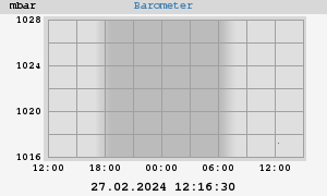 barometer